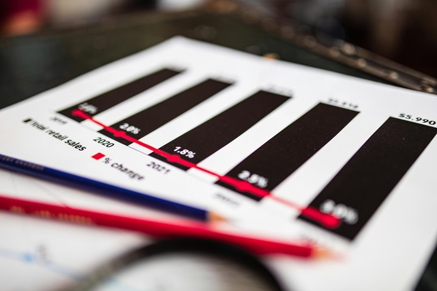 sector analysis with codes